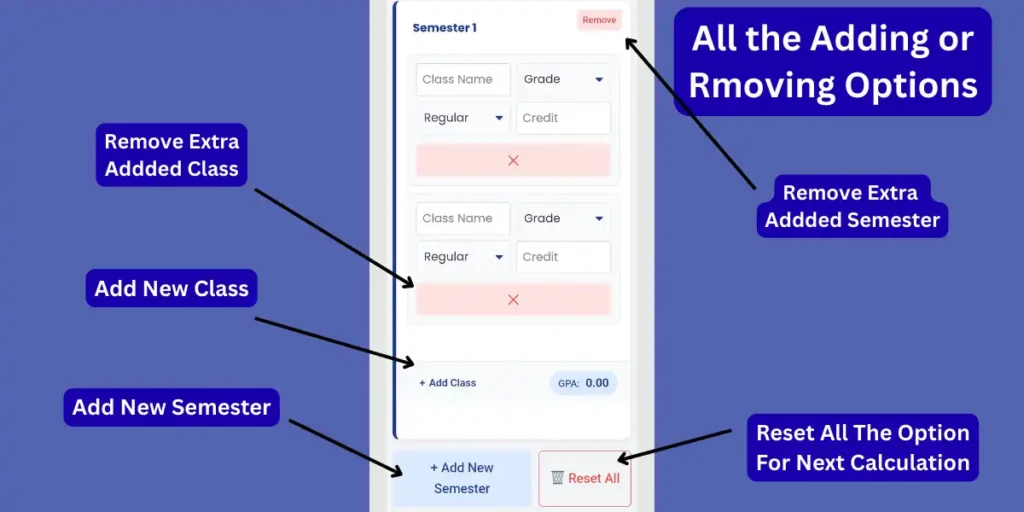 User interface showing buttons to add new classes, add new semesters for cumulative calculation, or reset the high school GPA tool.