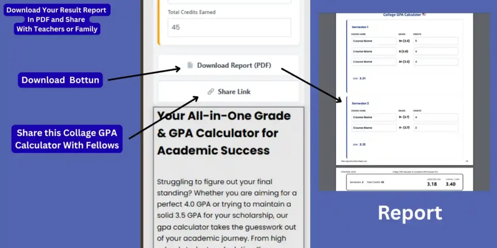 Download Your Result Report In PDF and Share With Teachers or Family