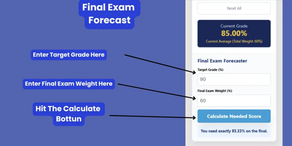 Final exam forecaster tool inputs for target grade and final exam weight to calculate the required score to pass.