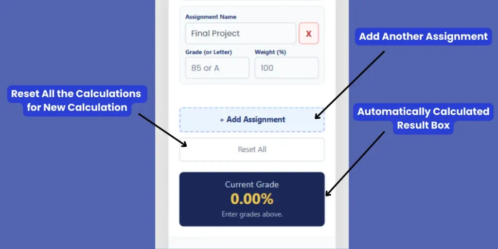 Current grade result box displaying the calculated weighted average with Add Assignment and Reset buttons.
