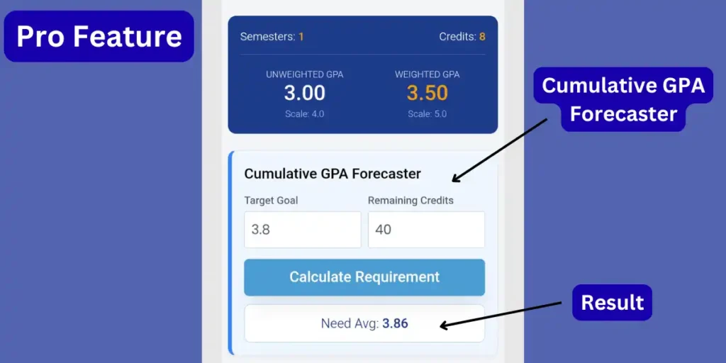 Options to download the complete High School GPA report as a PDF file or share the calculation link with friends.