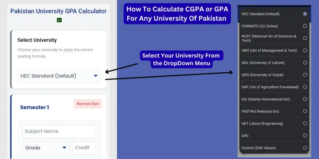 How To Calculate CGPA or GPA For Any University Of Pakistan