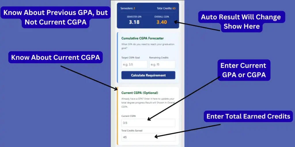 How know about Current GPA or CGPA