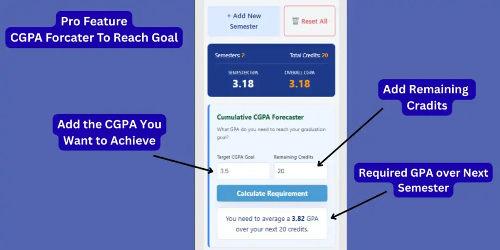 How to Forecust GPA or CGPA