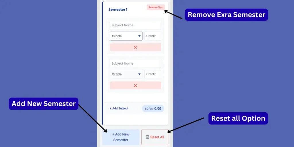 Interface showing options to add a new semester for CGPA calculation, remove a semester, or reset all data.