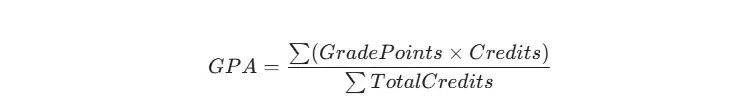 Mathematical formula for calculating GPA showing the Sum of (Grade Points multiplied by Credits) divided by the Sum of Total Credits.